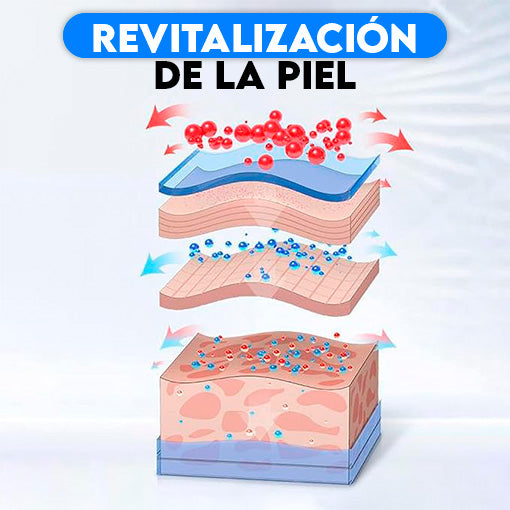 REDUCTOR DE PAPADA 🤩😱 ¡Mejora la apariencia de la piel y definir el contorno facial!